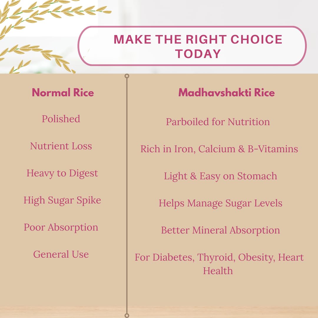 Madhavshakti Parboiled 2 kg Rice Improves Digestion & Sugar Control