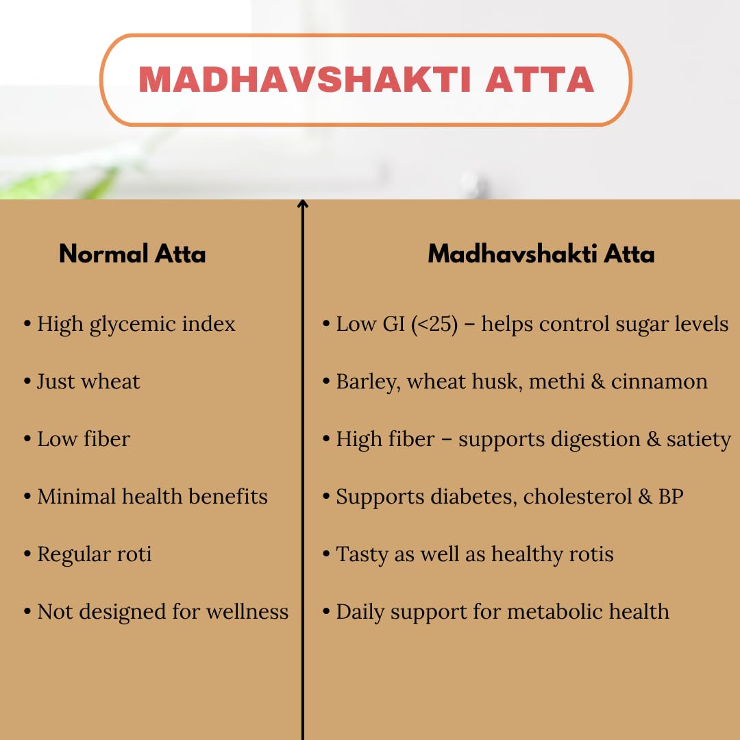 Madhavshakti 2kg Atta |With Barley, Wheat Husk, Methi & Cinnamon|Supports Sugar Control &Metabolic Wellness